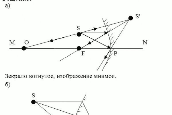 Кракен наркоман